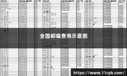 全国邮编速查物流直达景点攻略