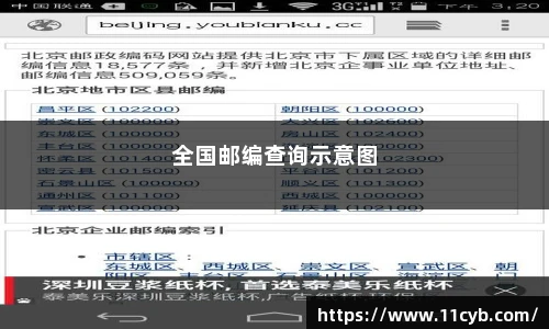 全国邮编速查物流直达景点攻略