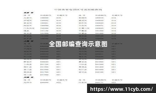全国邮编速查物流直达景点攻略