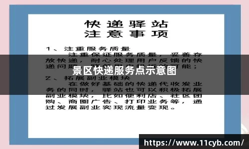 景区快递服务点示意图