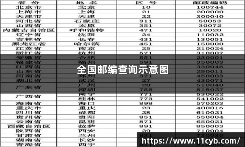全国邮编速查物流直达景点全攻略