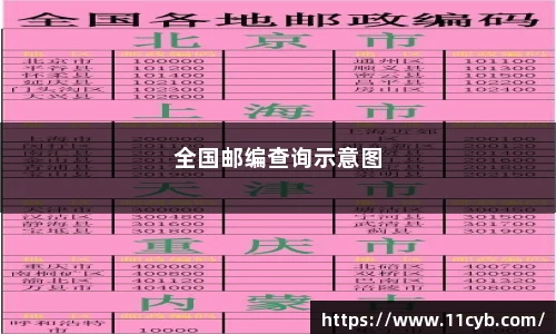 全国邮编查询示意图
