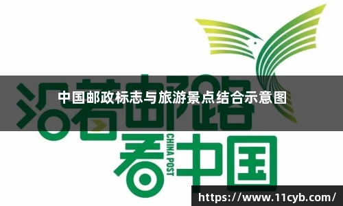中国邮政标志与旅游景点结合示意图