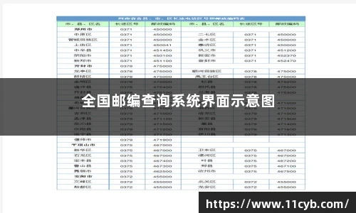 全国邮编查景点物流秒懂旅游攻略
