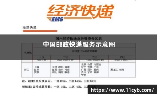 中国邮政快递服务示意图