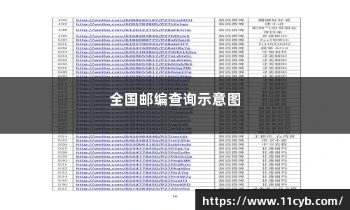 全国邮编查询示意图